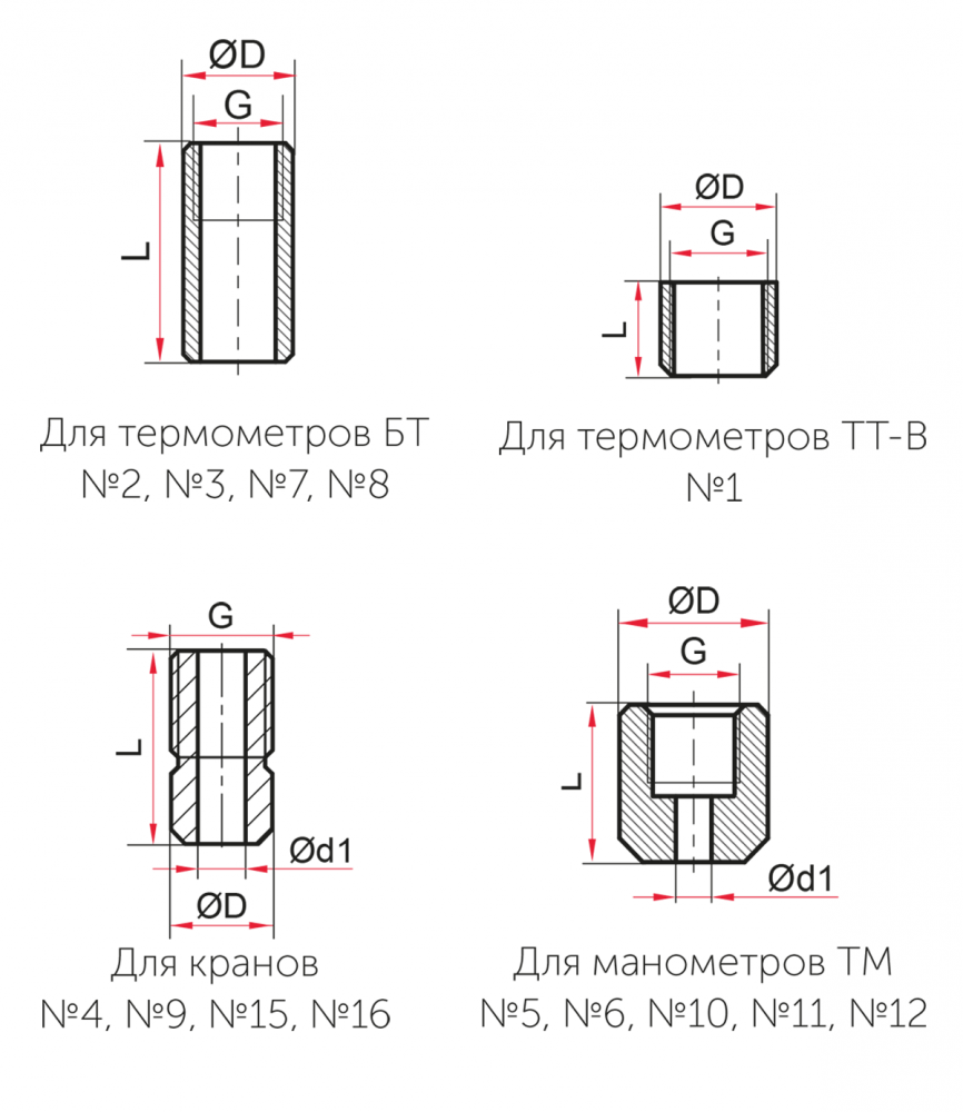 Бобышка для датчика температуры